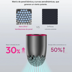 Ventilador Portátil Alta velocidad