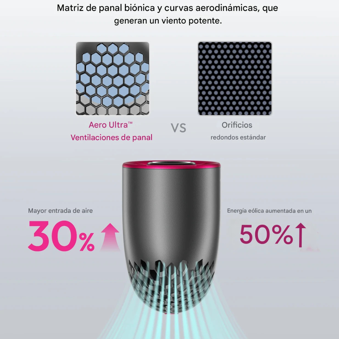 Ventilador Portátil Alta velocidad